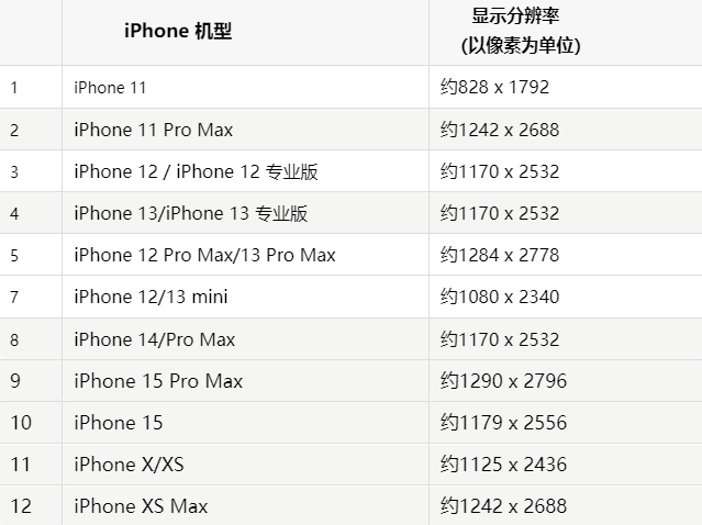 苹靖江果维修分享iPhone主屏幕壁纸显得模糊怎么办