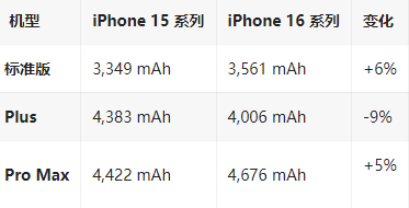 靖江苹果16维修分享iPhone16/Pro系列机模再曝光