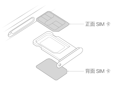 靖江苹果15维修分享iPhone15出现'无SIM卡'怎么办 