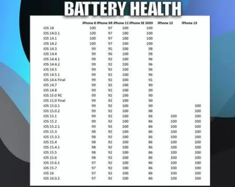 靖江苹果手机维修分享iOS16.0.2值得升级吗 