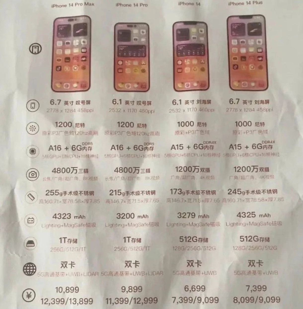 靖江苹果14维修分享苹果 iPhone 14 预售价现身 