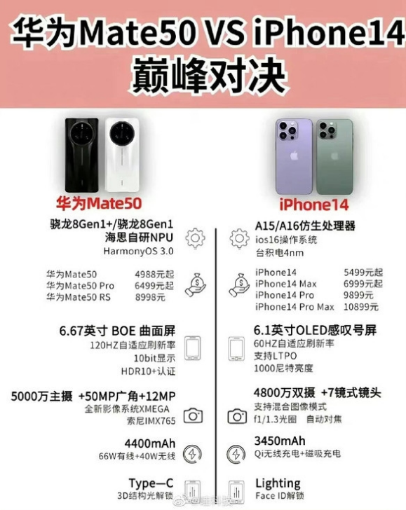 靖江苹果14维修分享iPhone14和华为mate50，应该怎么选 