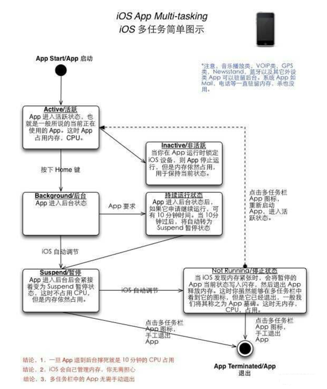 靖江苹果手机维修分享iPhone 为什么不加大内存 