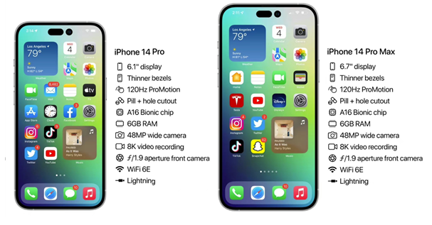 靖江苹果14维修分享iPhone 14具体参数汇总 