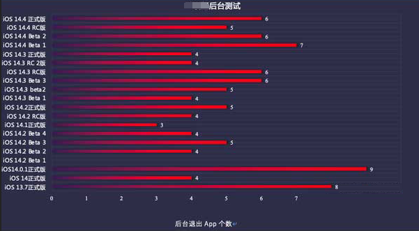 靖江苹果手机维修分享iOS14.5beta1续航怎么样 