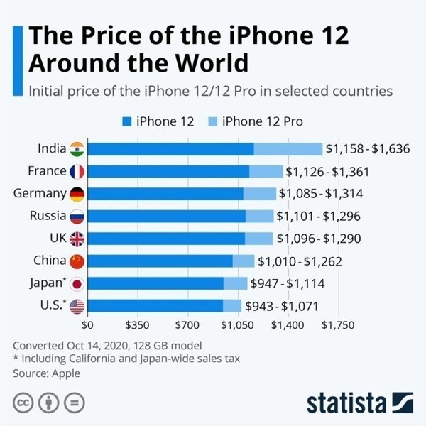 靖江苹果手机维修分享哪个购买iPhone 12/12 Pro更便宜 