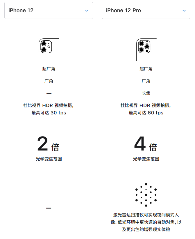 靖江苹果手机维修分享苹果 iPhone 12 与 iPhone 12 Pro 选哪款 